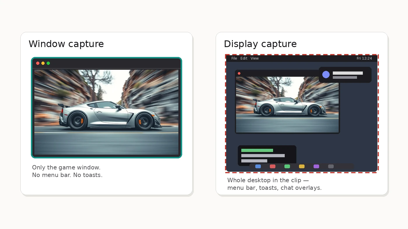 Side-by-side diagram: teal-outlined window capture of a racing game versus red-dashed display capture of a full Mac desktop with menu bar, toast, and chat overlay.